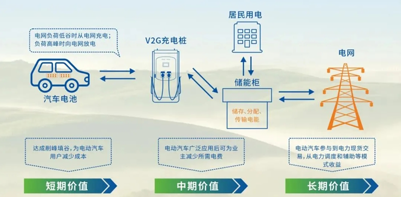 2vg_副本